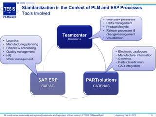 Standardization in the Context of PLM and ERP Processes
                   Tools Involved
                                                                                                             • Innovation processes
                                                                                                             • Parts management
                                                                                                             • Product lifecycle
                                                                                                             • Release processes &
                                                                Teamcenter                                     change management
                                                                      Siemens                                • Visualization
•   Logistics
•   Manufacturing planning
•   Finance & accounting
•   Quality management                                                                                               •   Electronic catalogues
•   HR                                                                                                               •   Manufacturer information
•   Order management                                                                                                 •   Searches
                                                                                                                     •   Parts classification
                                                                                                                     •   CAD integration



                                     SAP ERP                                              PARTsolutions
                                         SAP AG                                                  CADENAS




All brand names, trademarks and registered trademarks are the property of their holders • © TESIS PLMware GmbH       Augsburg, Feb. 8, 2011     9
 