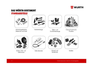 DAS WÜRTH-SORTIMENT
STANDARDTEILE




10                    © Würth Industrie Service GmbH & Co. KG, Bad Mergentheim,
 