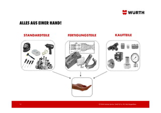 ALLES AUS EINER HAND!

     STANDARDTEILE      FERTIGUNGSTEILE                           KAUFTEILE




13                                        © Würth Industrie Service GmbH & Co. KG, Bad Mergentheim,
 