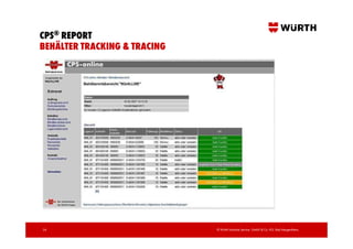 CPS® REPORT
BEHÄLTER TRACKING & TRACING




26                            © Würth Industrie Service GmbH & Co. KG, Bad Mergentheim,
 