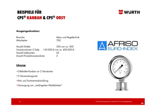 BEISPIELE FÜR
 CPS® KANBAN & CPS® ORSY

Ausgangssituation:

Branche:                             Mess- und Regeltechnik
Mitarbeiter:                         700

Anzahl Artikel:                   350 von ca. 500
Umsatzvolumen C-Teile: 150.000 € von ca. 400.000 €.
Anzahl Lieferanten:               65
Anzahl Produktionsstandorte:      2


Lösung:

•2-Behälter-Kanban an 2 Standorten
•5 Verwendungsorte
•Kits- und Sortimentsabwicklung
•Versorgung von „verlängerten Werkbänken“




  29                                                          © Würth Industrie Service GmbH & Co. KG, Bad Mergentheim,
                                                                                                                          29
 