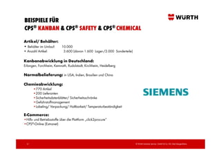 BEISPIELE FÜR
CPS® KANBAN & CPS® SAFETY & CPS® CHEMICAL
Artikel/ Behälter:
• Behälter im Umlauf: 10.000
• Anzahl Artikel:            3.600 (davon 1.600 Lager-/2.000 Sonderteile)

Kanbanabwicklung in Deutschland:
Erlangen, Forchheim, Kemnath, Rudolstadt, Kirchheim, Heidelberg

Normalbelieferung: in USA, Indien, Brasilien und China

Chemieabwicklung:
       •770 Artikel
       •200 Lieferanten
       •Sicherheitsdatenblätter/ Sicherheitsschränke
       •Gefahrstoffmanagement
       •Labeling/ Verpackung/ Haltbarkeit/ Temperaturbeständigkeit

E-Commerce:
•Hilfs- und Betriebsstoffe über die Plattform „click2procure“
•CPS®-Online (Extranet)




  31                                                                        © Würth Industrie Service GmbH & Co. KG, Bad Mergentheim,
 