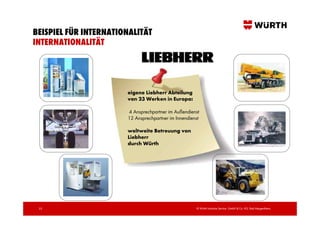BEISPIEL FÜR INTERNATIONALITÄT
INTERNATIONALITÄT




                       eigene Liebherr Abteilung
                       von 23 Werken in Europa:

                       4 Ansprechpartner im Außendienst
                       12 Ansprechpartner im Innendienst

                       weltweite Betreuung von
                       Liebherr
                       durch Würth
                     DE GB    AT CH FR
                       B    CN ESP   RU
                       G IR   USA IN




 33                                                   © Würth Industrie Service GmbH & Co. KG, Bad Mergentheim,
 