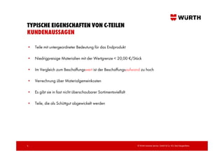 TYPISCHE EIGENSCHAFTEN VON C-TEILEN
KUNDENAUSSAGEN

•   Teile mit untergeordneter Bedeutung für das Endprodukt

•   Niedrigpreisige Materialien mit der Wertgrenze < 20,00 €/Stück

•   Im Vergleich zum Beschaffungswert ist der Beschaffungsaufwand zu hoch

•   Verrechnung über Materialgemeinkosten

•   Es gibt sie in fast nicht überschaubarer Sortimentsvielfalt

•   Teile, die als Schüttgut abgewickelt werden




6                                                                 © Würth Industrie Service GmbH & Co. KG, Bad Mergentheim,
 