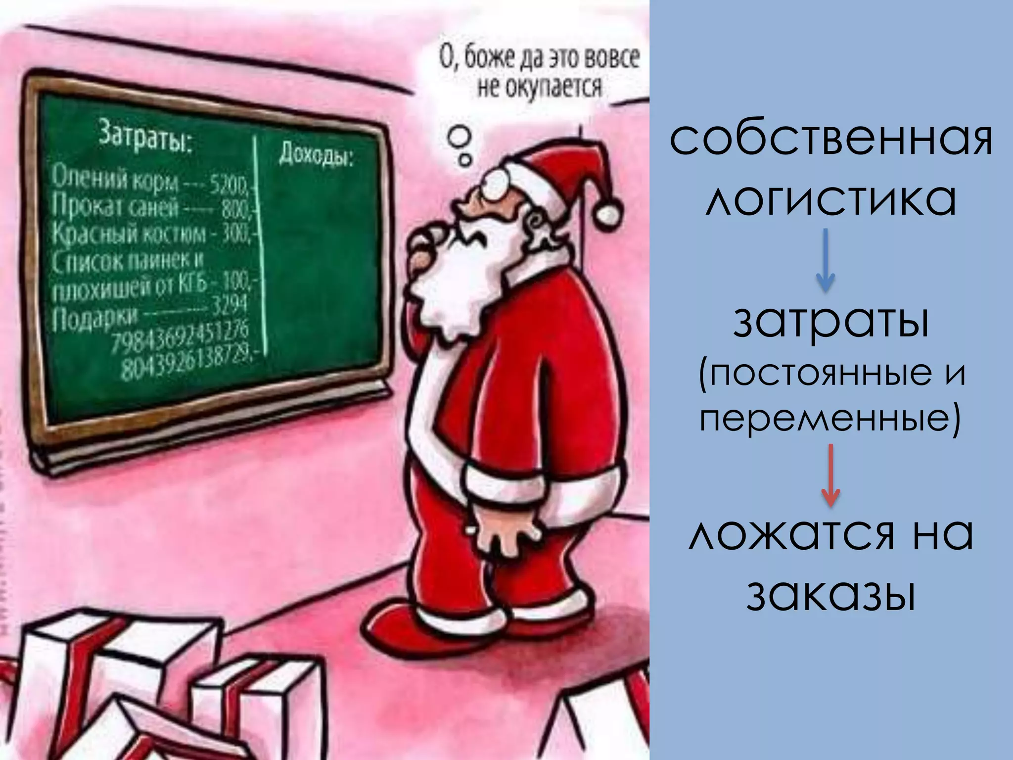 собственная
логистика
затраты
(постоянные и
переменные)
ложатся на
заказы
 