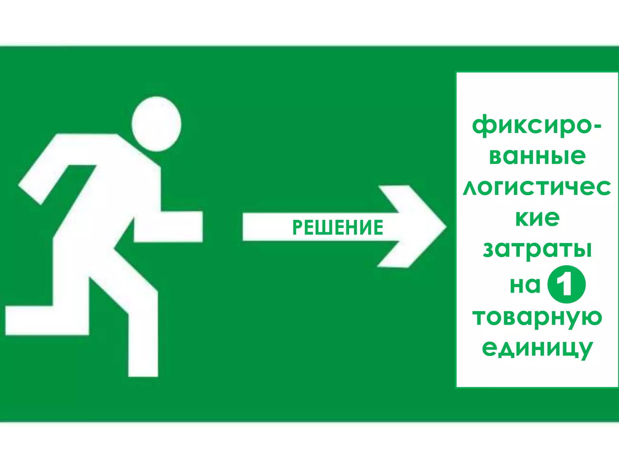 фиксиро-
ванные
логистичес
кие
затраты
на 1
товарную
единицу
РЕШЕНИЕ
1
 