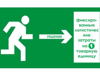 фиксиро-
ванные
логистичес
кие
затраты
на 1
товарную
единицу
РЕШЕНИЕ
1
 