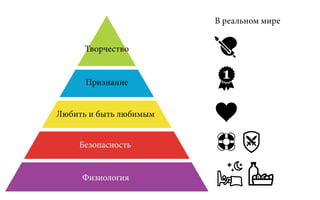 В реальном мире
Физиология
Безопасность
Любить и быть любимым
Признание
Творчество
 