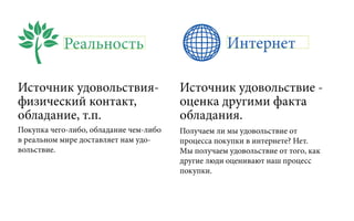 Реальность Интернет
Источник удовольствия-
физический контакт,
обладание, т.п.
Источник удовольствие -
оценка другими факта
обладания.
Покупка чего-либо, обладание чем-либо
в реальном мире доставляет нам удо-
вольствие.
Получаем ли мы удовольствие от
процесса покупки в интернете? Нет.
Мы получаем удовольствие от того, как
другие люди оценивают наш процесс
покупки.
 