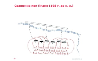 www.advanter.ua/6/
Сражение при Пидне (168 г. до н. э.)
 