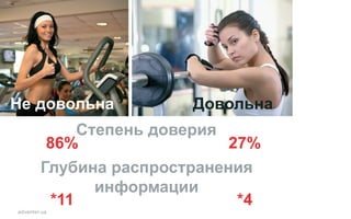 advanter.ua
ДовольнаНе довольна
27%86%
Степень доверия
*4*11
Глубина распространения
информации
 