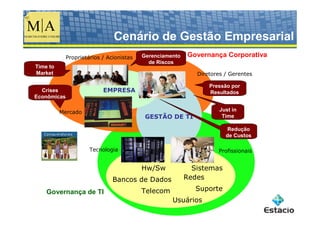 Cenário de Gestão Empresarial
             Proprietários / Acionistas   Gerenciamento   Governança Corporativa
                                            de Riscos
Time to
Market                                                       Diretores / Gerentes


                           EMPRESA
                                                                 Pressão por
  Crises                                                         Resultados
Econômicas

          Mercado
                                           GESTÃO DE TI
                                                                     Just in
                                                                      Time

                                                                       Redução
                                                                       de Custos

                      Tecnologia                                    Profissionais


                                          Hw/Sw             Sistemas
                               Bancos de Dados            Redes

    Governança de TI                      Telecom            Suporte
                                                    Usuários
 