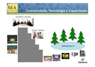Comunicação, Tecnologia e Capacitação
Proprietários / Acionistas




                             Diretores / Gerentes




                                                    GESTÃO DE TI
 
