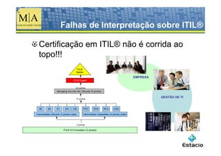 Falhas de Interpretação sobre ITIL®

  Certificação em ITIL® não é corrida ao
  topo!!!
                                     ITIL®
                                     Master

                                                                                           EMPRESA
                                  ITIL® Expert


                                     22 pontos
                   Managing Accross the Lifecycle (5 pontos)


                                     17 pontos
                                                                                                     GESTÃO DE TI


  SE      SD      ST       SO     CSI          PPO      SOA       RCV       OSA

Intermediate Lifecycle (3 pontos cada)         Intermediate Capabilities (4 pontos cada)



                                         2 pontos

                         ITIL® V3 Foundation (2 pontos)
 