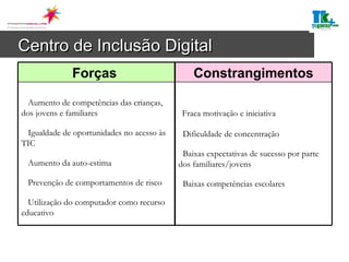 Centro de Inclusão Digital Forças  Constrangimentos Aumento de competências das crianças, dos jovens e familiares Igualdade de oportunidades no acesso às TIC Aumento da auto-estima Prevenção de comportamentos de risco  Utilização do computador como recurso educativo Fraca motivação e iniciativa Dificuldade de concentração  Baixas expectativas de sucesso por parte dos familiares/jovens Baixas competências escolares 