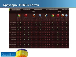 …которые работают даже для мобильных устройств