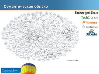 Семантическое облако