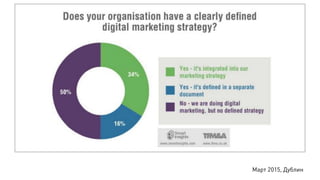 Март 2015, Дублин
 