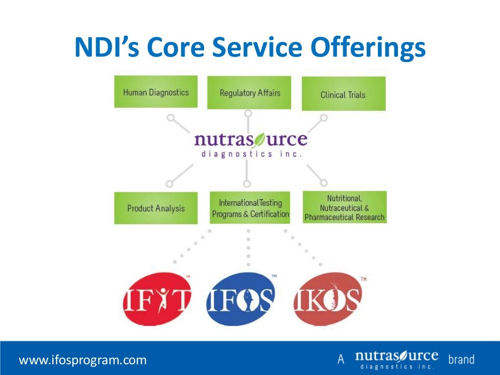 The International Fish Oil Standards (IFOS) Program An Overview