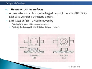 Introduction to Foundry Metallurgy | PPTX
