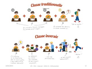 Classe inversée
16/01/2015 IFP – FC2 – Internet – 2014-15 – B.Parmentier 12
 