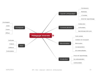 16/01/2015 IFP – FC2 – Internet – 2014-15 – B.Parmentier 13
 