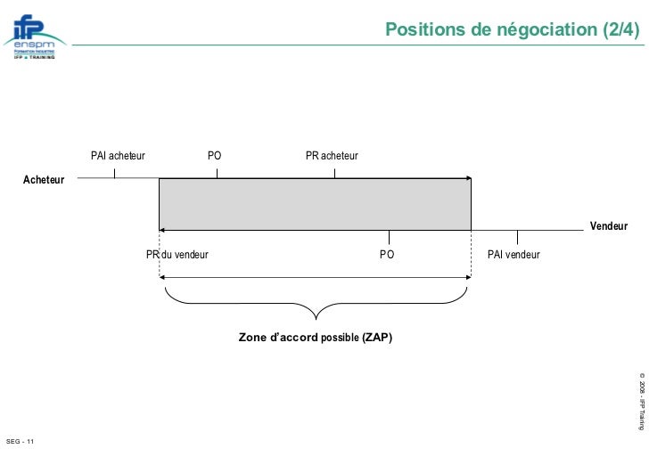 Préparation d’un jeu de rôle et composition des groupes, Professeur M…