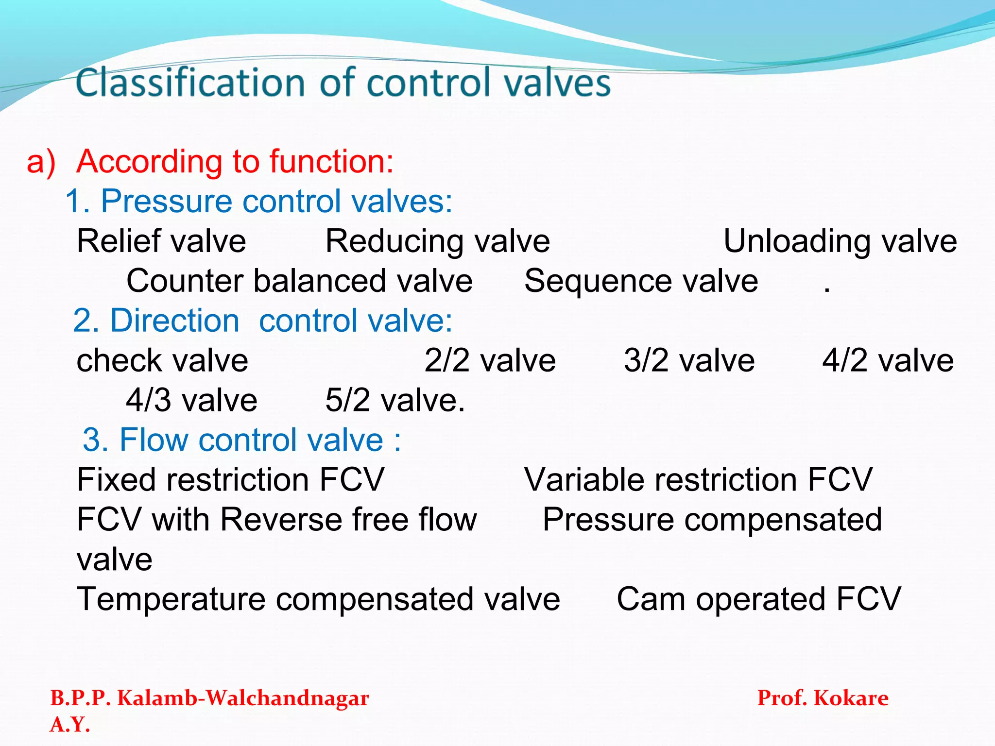 a) According to function:
1. Pressure control valves:
Relief valve Reducing valve Unloading valve
Counter balanced valve Sequence valve .
2. Direction control valve:
check valve 2/2 valve 3/2 valve 4/2 valve
4/3 valve 5/2 valve.
3. Flow control valve :
Fixed restriction FCV Variable restriction FCV
FCV with Reverse free flow Pressure compensated
valve
Temperature compensated valve Cam operated FCV
B.P.P. Kalamb-Walchandnagar Prof. Kokare
A.Y.
 