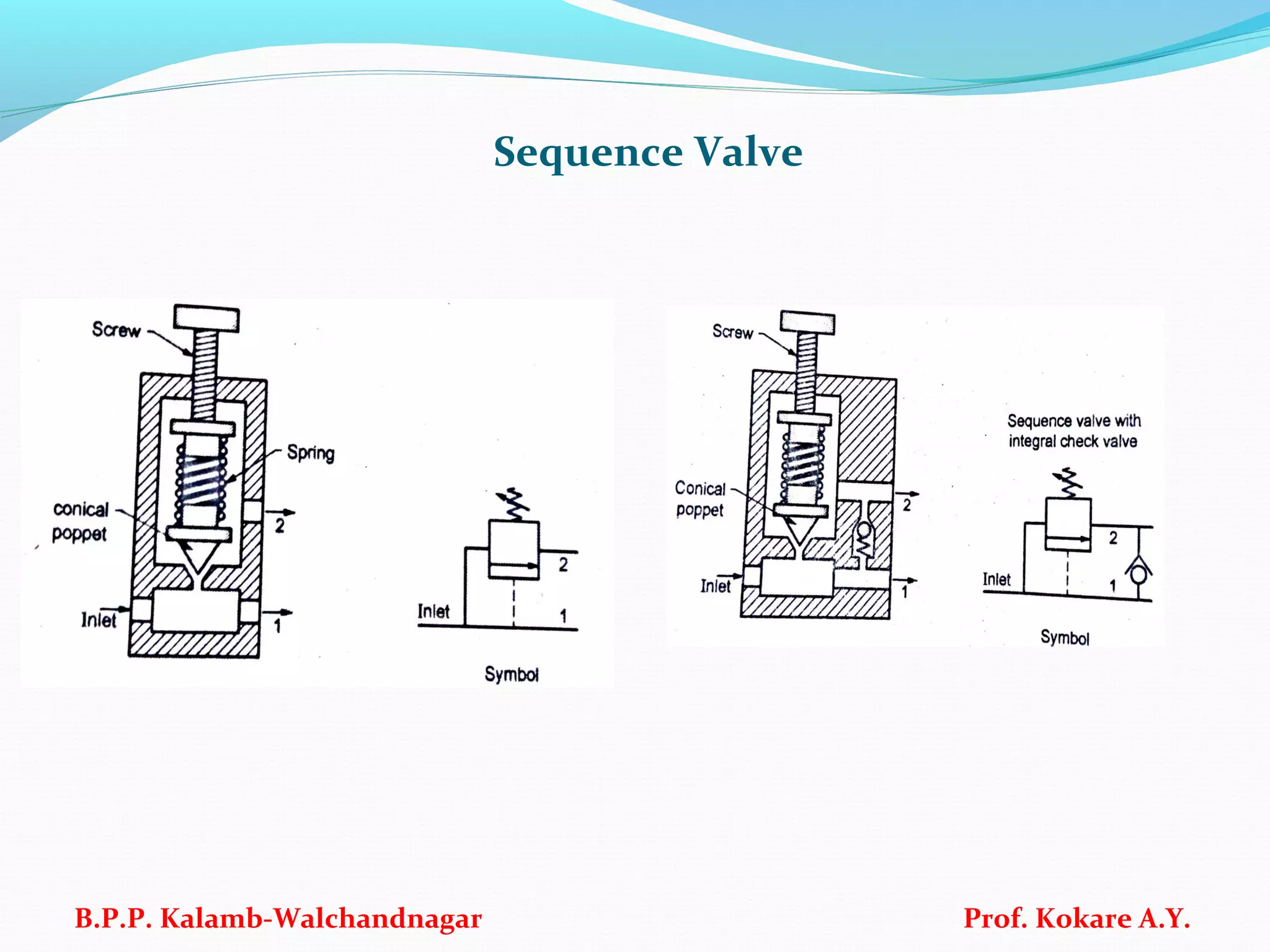 Sequence Valve
B.P.P. Kalamb-Walchandnagar Prof. Kokare A.Y.
 