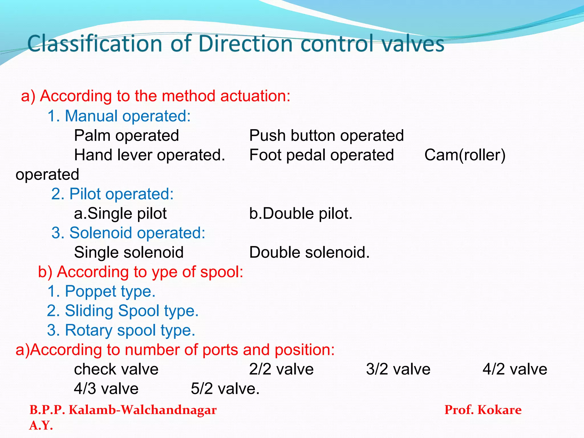 a) According to the method actuation:
1. Manual operated:
Palm operated Push button operated
Hand lever operated. Foot pedal operated Cam(roller)
operated
2. Pilot operated:
a.Single pilot b.Double pilot.
3. Solenoid operated:
Single solenoid Double solenoid.
b) According to ype of spool:
1. Poppet type.
2. Sliding Spool type.
3. Rotary spool type.
a)According to number of ports and position:
check valve 2/2 valve 3/2 valve 4/2 valve
4/3 valve 5/2 valve.
B.P.P. Kalamb-Walchandnagar Prof. Kokare
A.Y.
 