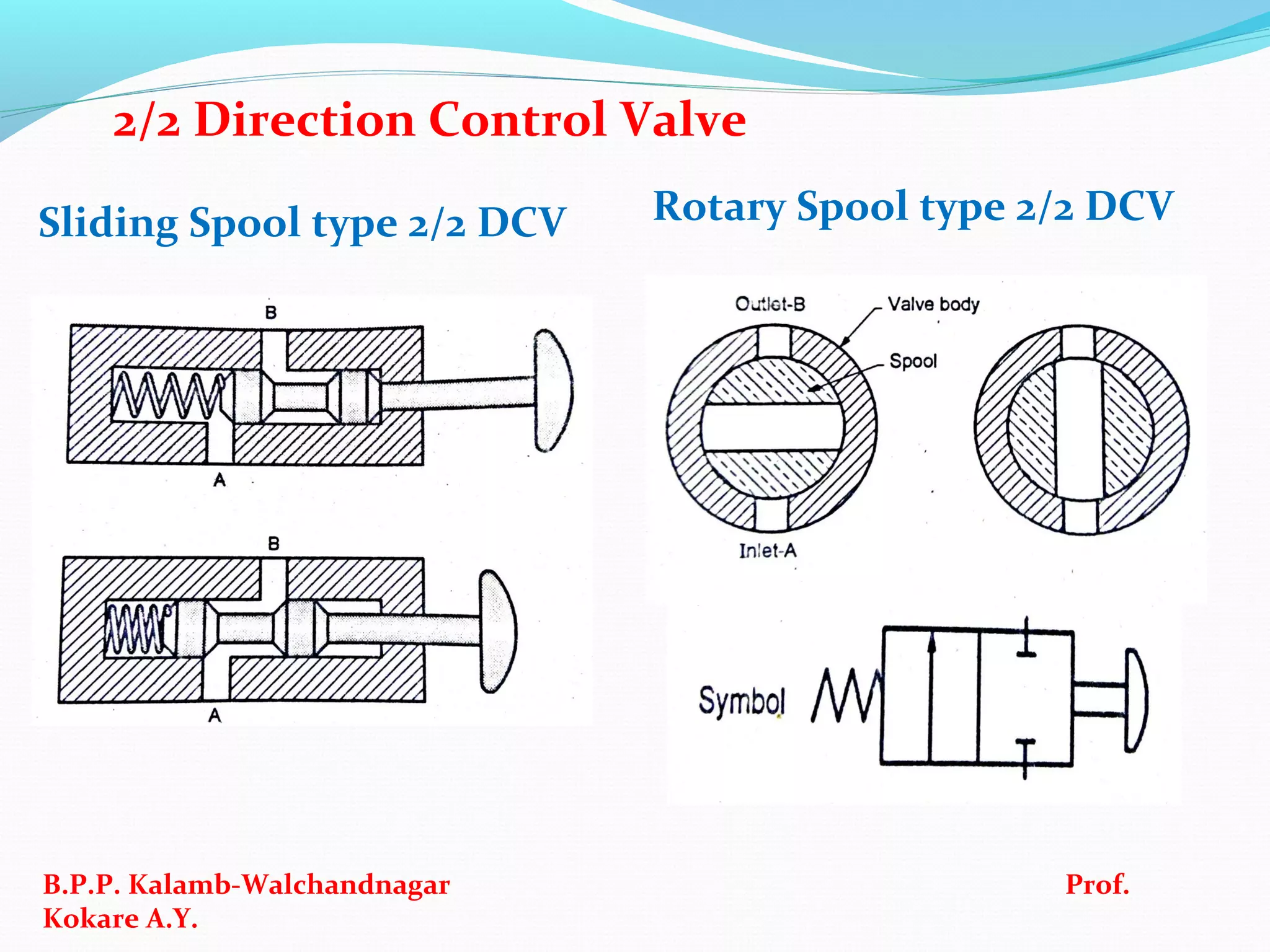 Sliding Spool type 2/2 DCV Rotary Spool type 2/2 DCV
B.P.P. Kalamb-Walchandnagar Prof.
Kokare A.Y.
2/2 Direction Control Valve
 