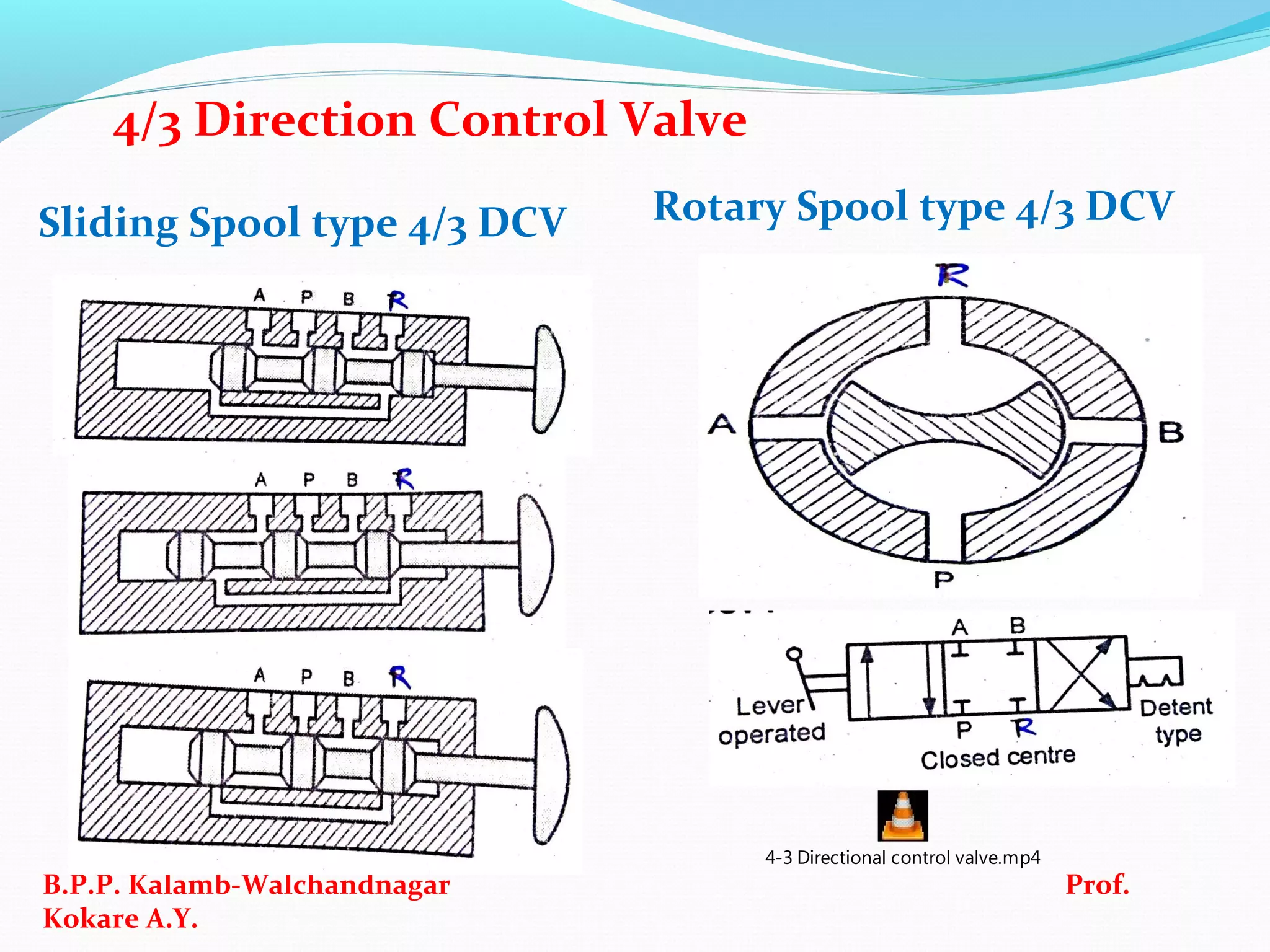Sliding Spool type 4/3 DCV Rotary Spool type 4/3 DCV
B.P.P. Kalamb-Walchandnagar Prof.
Kokare A.Y.
4/3 Direction Control Valve
4-3 Directional control valve.mp4
 
