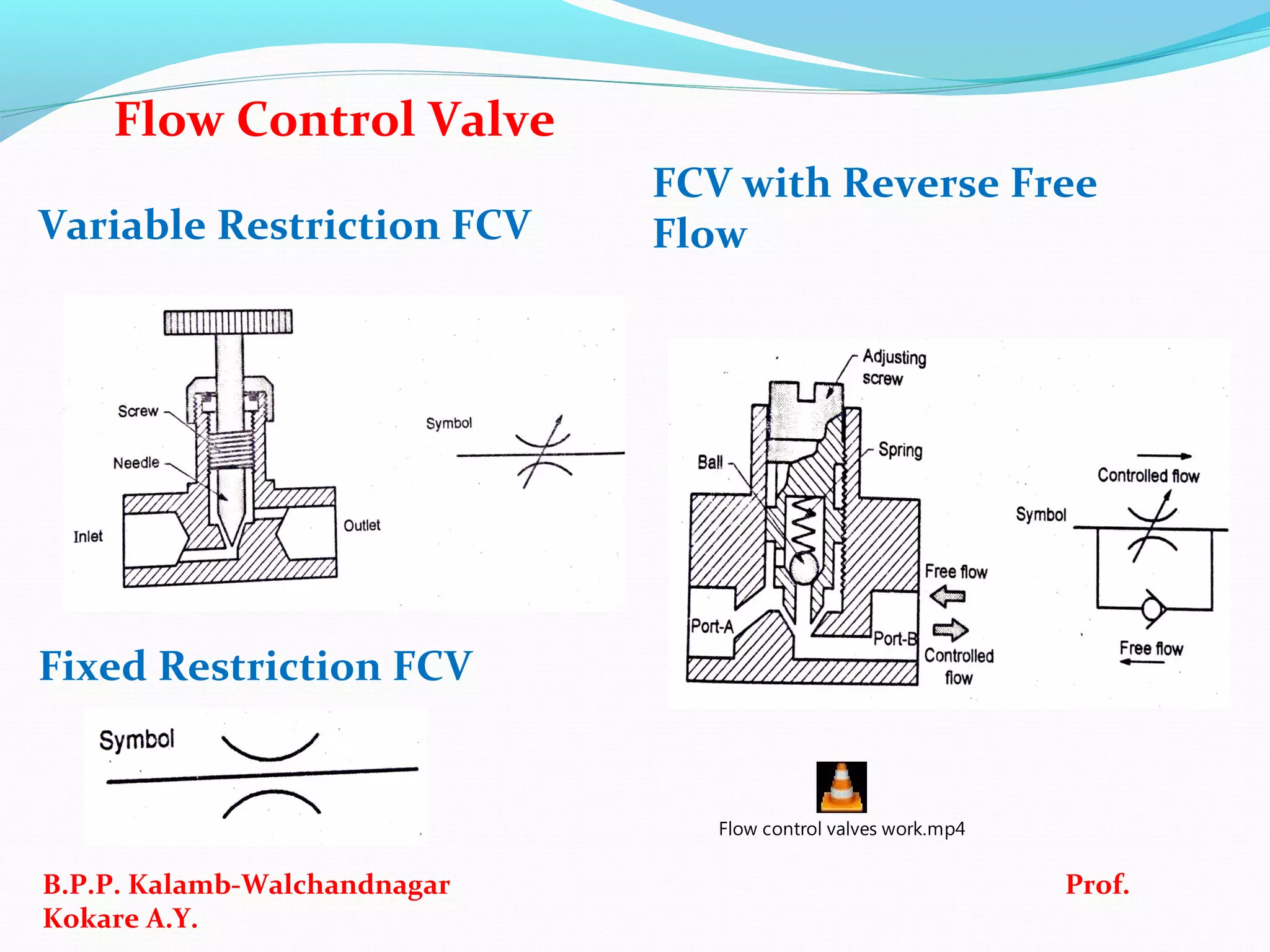 Variable Restriction FCV
FCV with Reverse Free
Flow
B.P.P. Kalamb-Walchandnagar Prof.
Kokare A.Y.
Flow Control Valve
Fixed Restriction FCV
Flow control valves work.mp4
 