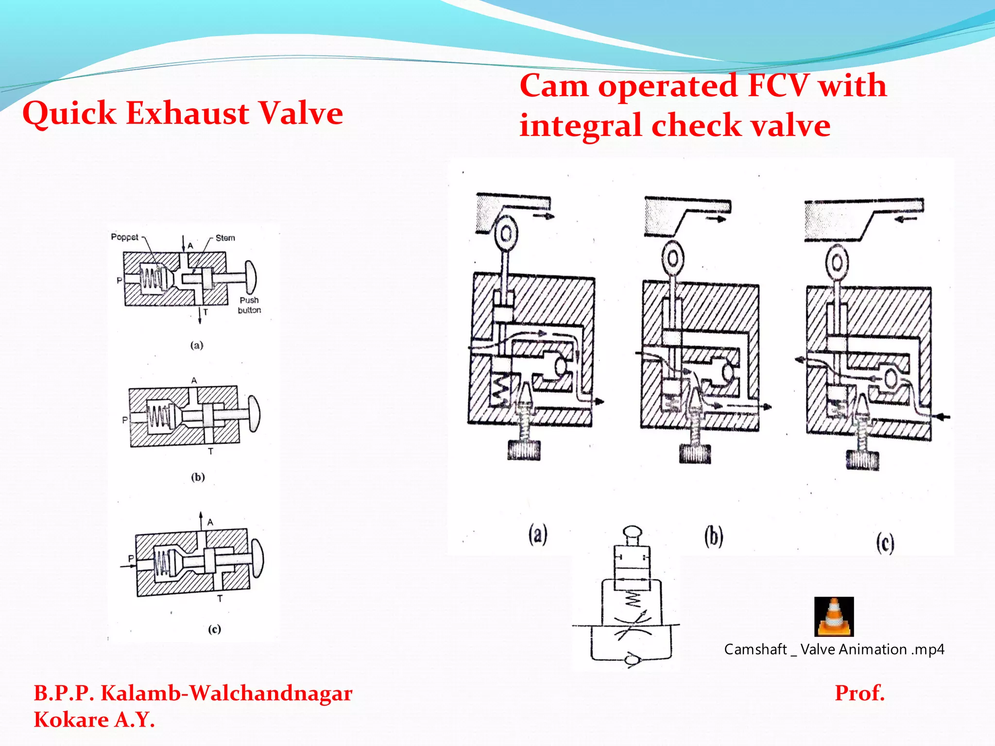 Quick Exhaust Valve
Cam operated FCV with
integral check valve
B.P.P. Kalamb-Walchandnagar Prof.
Kokare A.Y.
Camshaft _ Valve Animation .mp4
 