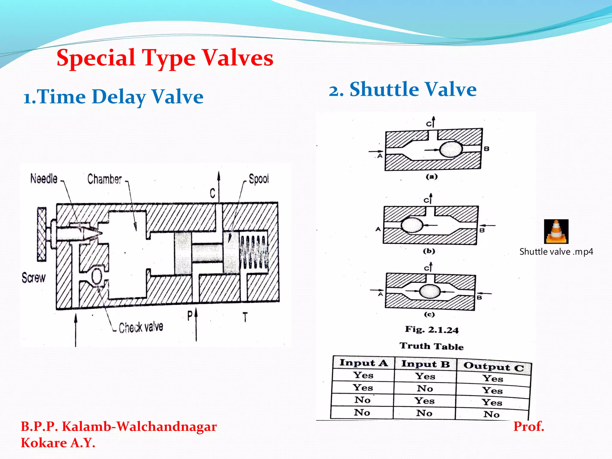 1.Time Delay Valve 2. Shuttle Valve
B.P.P. Kalamb-Walchandnagar Prof.
Kokare A.Y.
Special Type Valves
Shuttle valve .mp4
 