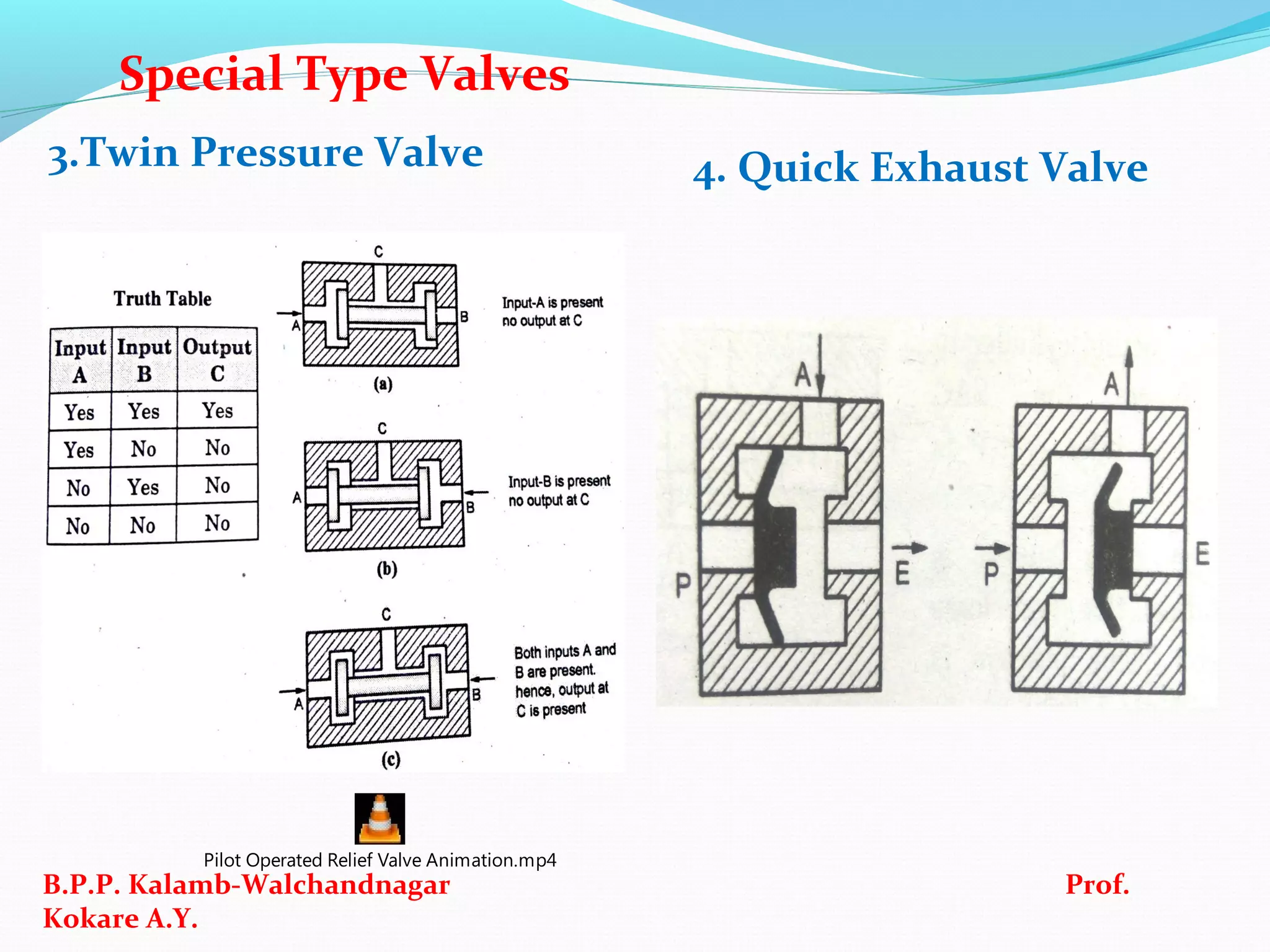 3.Twin Pressure Valve 4. Quick Exhaust Valve
B.P.P. Kalamb-Walchandnagar Prof.
Kokare A.Y.
Special Type Valves
Pilot Operated Relief Valve Animation.mp4
 