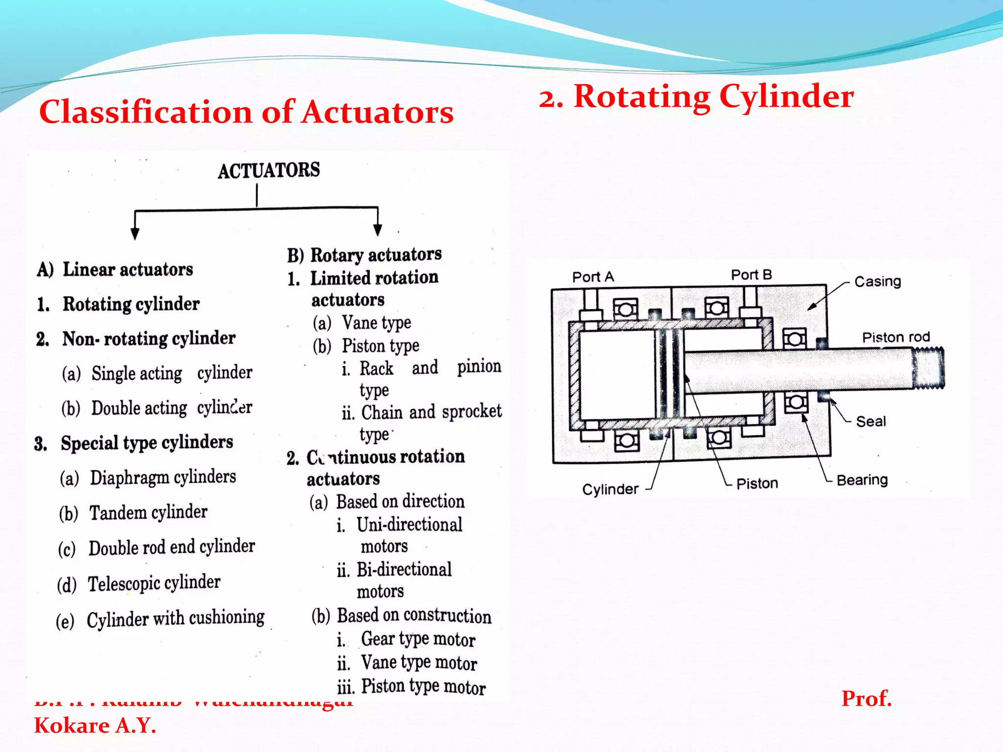 Classification of Actuators 2. Rotating Cylinder
B.P.P. Kalamb-Walchandnagar Prof.
Kokare A.Y.
 