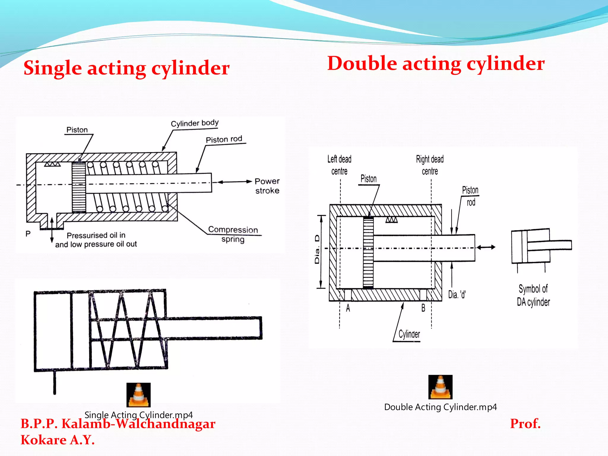 Single acting cylinder Double acting cylinder
B.P.P. Kalamb-Walchandnagar Prof.
Kokare A.Y.
Single Acting Cylinder.mp4
Double Acting Cylinder.mp4
 