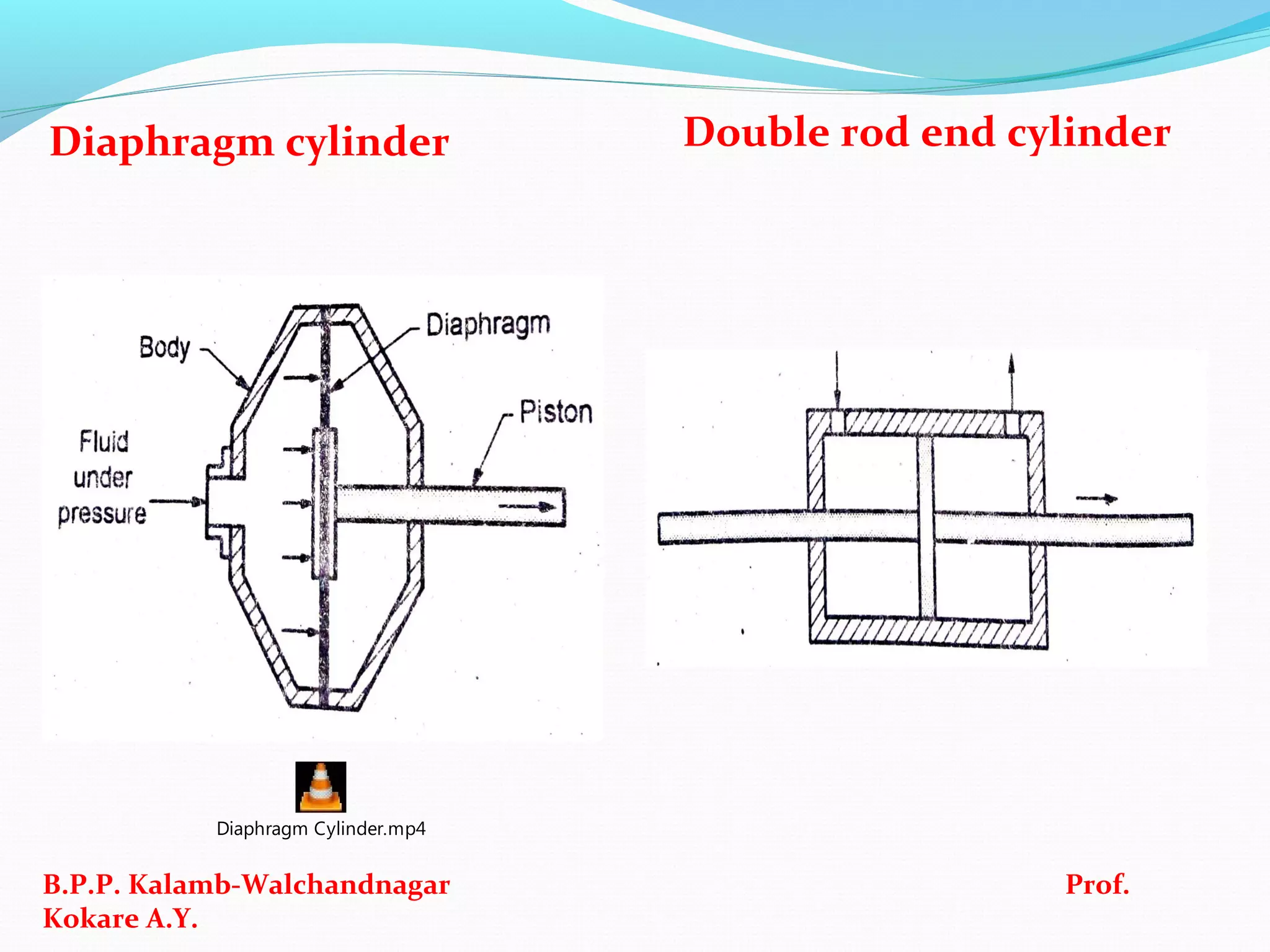 Diaphragm cylinder Double rod end cylinder
B.P.P. Kalamb-Walchandnagar Prof.
Kokare A.Y.
Diaphragm Cylinder.mp4
 