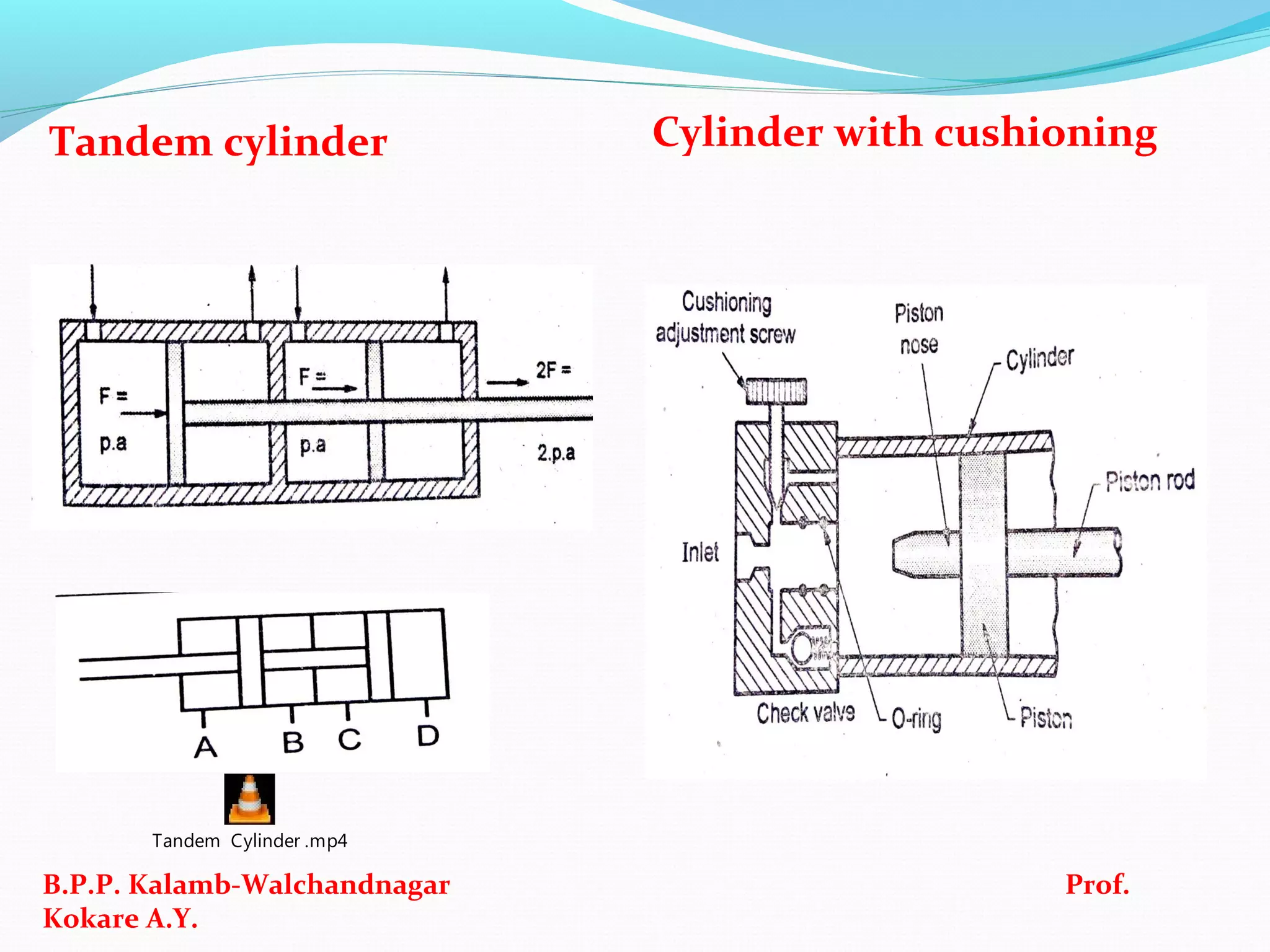 Tandem cylinder Cylinder with cushioning
B.P.P. Kalamb-Walchandnagar Prof.
Kokare A.Y.
Tandem Cylinder .mp4
 