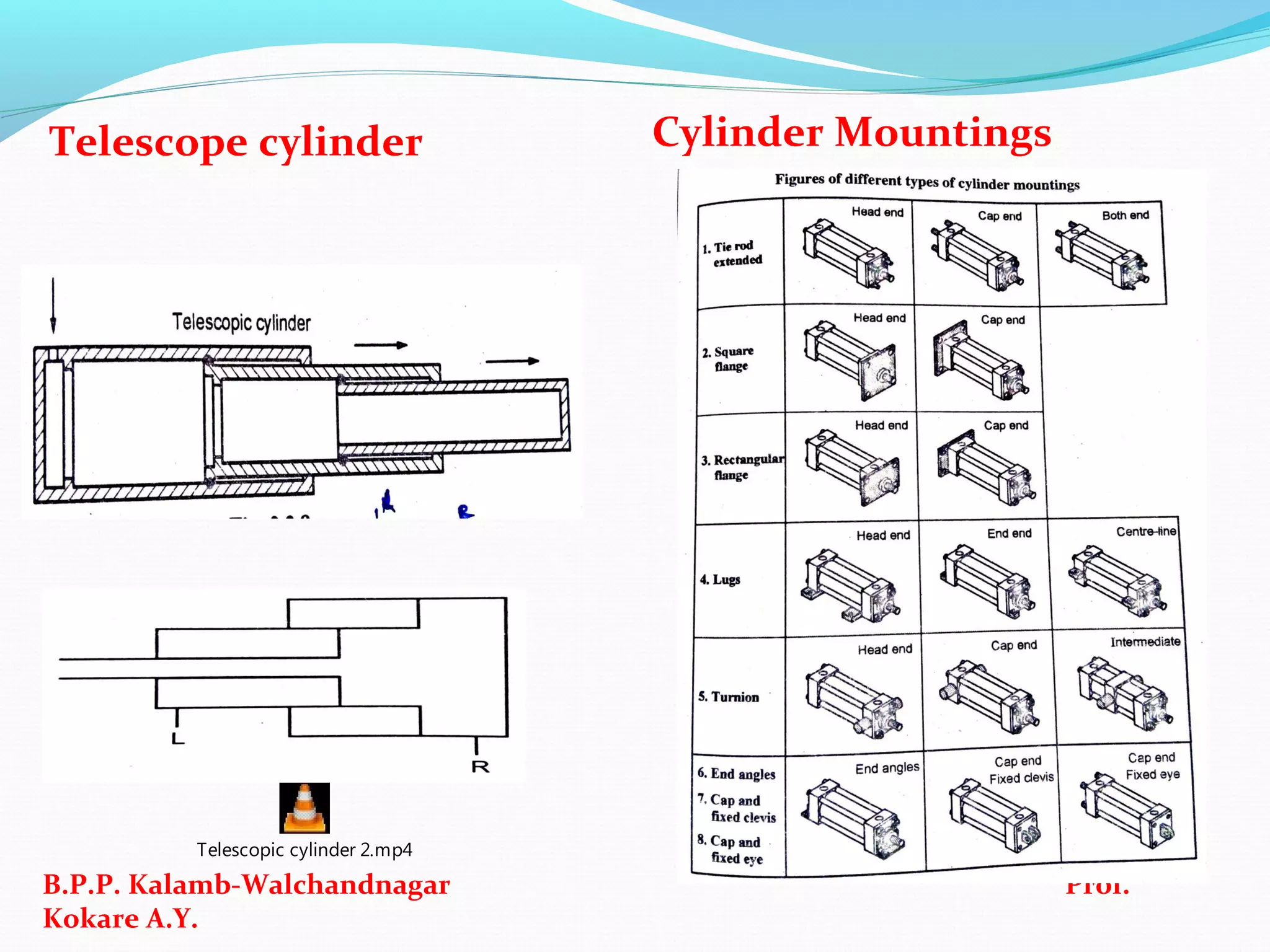 Telescope cylinder Cylinder Mountings
B.P.P. Kalamb-Walchandnagar Prof.
Kokare A.Y.
Telescopic cylinder 2.mp4
 