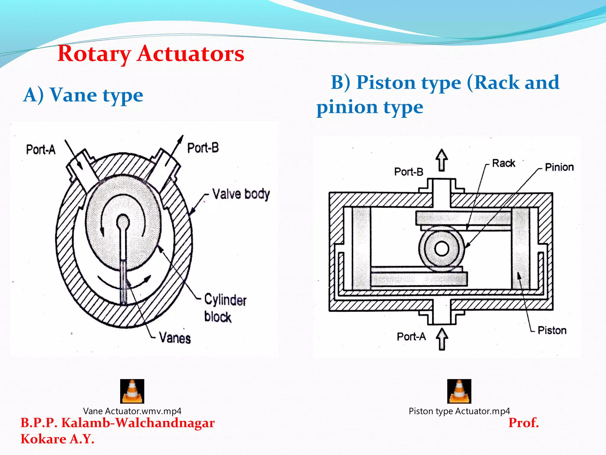 A) Vane type
B) Piston type (Rack and
pinion type
B.P.P. Kalamb-Walchandnagar Prof.
Kokare A.Y.
Rotary Actuators
Piston type Actuator.mp4Vane Actuator.wmv.mp4
 
