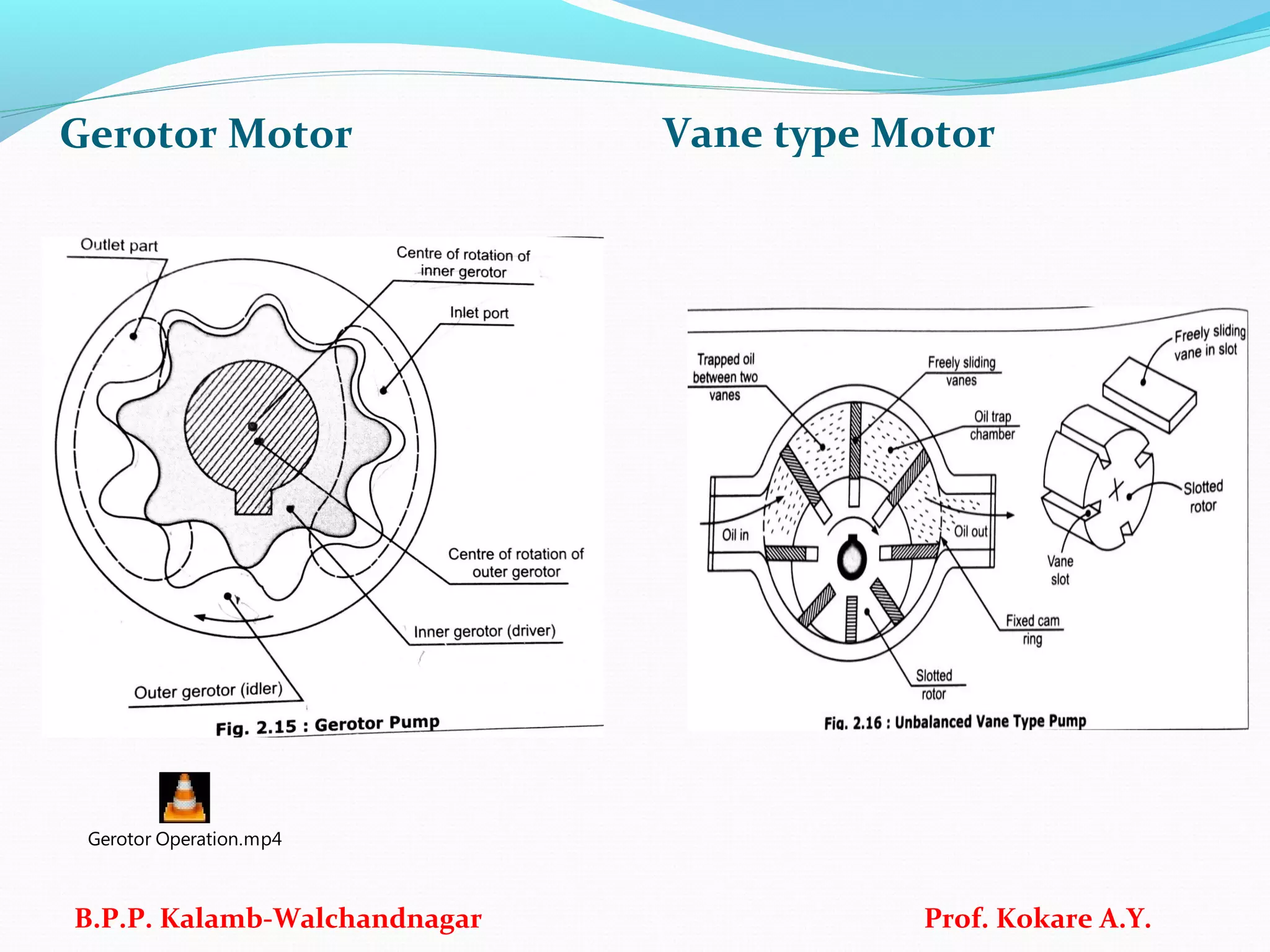 Gerotor Motor Vane type Motor
B.P.P. Kalamb-Walchandnagar Prof. Kokare A.Y.
Gerotor Operation.mp4
 