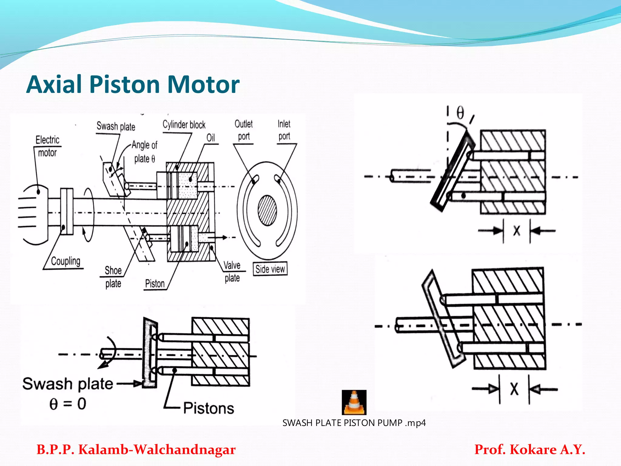 Axial Piston Motor
B.P.P. Kalamb-Walchandnagar Prof. Kokare A.Y.
SWASH PLATE PISTON PUMP .mp4
 