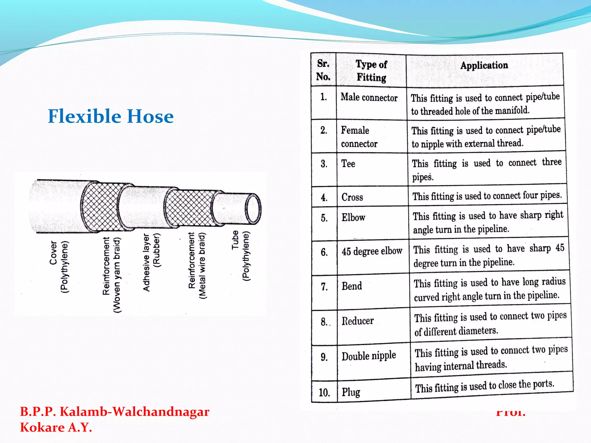 Flexible Hose
B.P.P. Kalamb-Walchandnagar Prof.
Kokare A.Y.
 