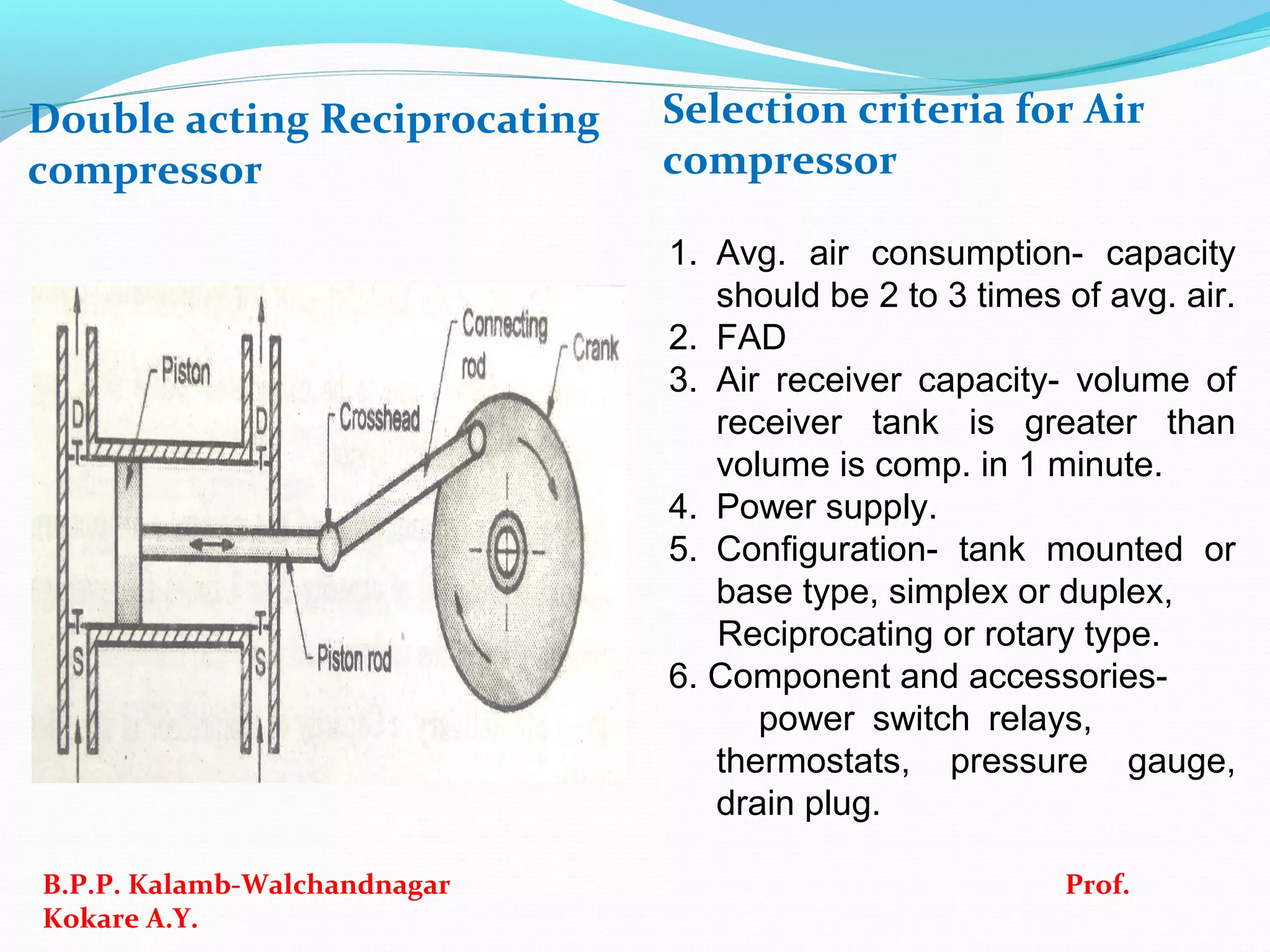 Double acting Reciprocating
compressor
Selection criteria for Air
compressor
B.P.P. Kalamb-Walchandnagar Prof.
Kokare A.Y.
1. Avg. air consumption- capacity
should be 2 to 3 times of avg. air.
2. FAD
3. Air receiver capacity- volume of
receiver tank is greater than
volume is comp. in 1 minute.
4. Power supply.
5. Configuration- tank mounted or
base type, simplex or duplex,
Reciprocating or rotary type.
6. Component and accessories-
power switch relays,
thermostats, pressure gauge,
drain plug.
 