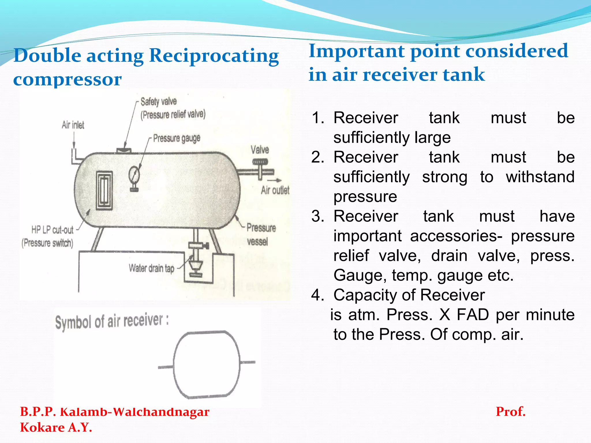 Double acting Reciprocating
compressor
Important point considered
in air receiver tank
B.P.P. Kalamb-Walchandnagar Prof.
Kokare A.Y.
1. Receiver tank must be
sufficiently large
2. Receiver tank must be
sufficiently strong to withstand
pressure
3. Receiver tank must have
important accessories- pressure
relief valve, drain valve, press.
Gauge, temp. gauge etc.
4. Capacity of Receiver
is atm. Press. X FAD per minute
to the Press. Of comp. air.
 