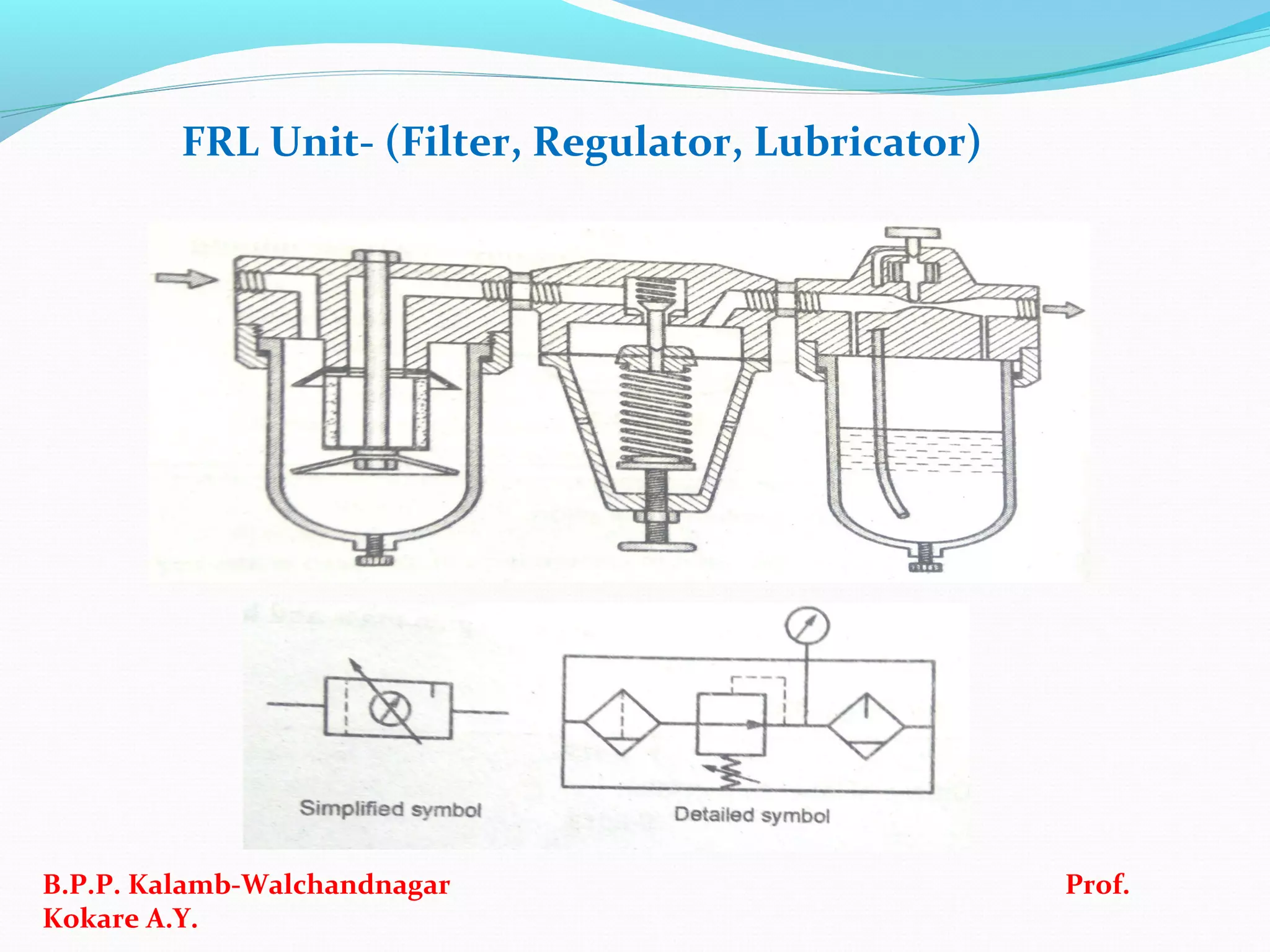 FRL Unit- (Filter, Regulator, Lubricator)
B.P.P. Kalamb-Walchandnagar Prof.
Kokare A.Y.
 