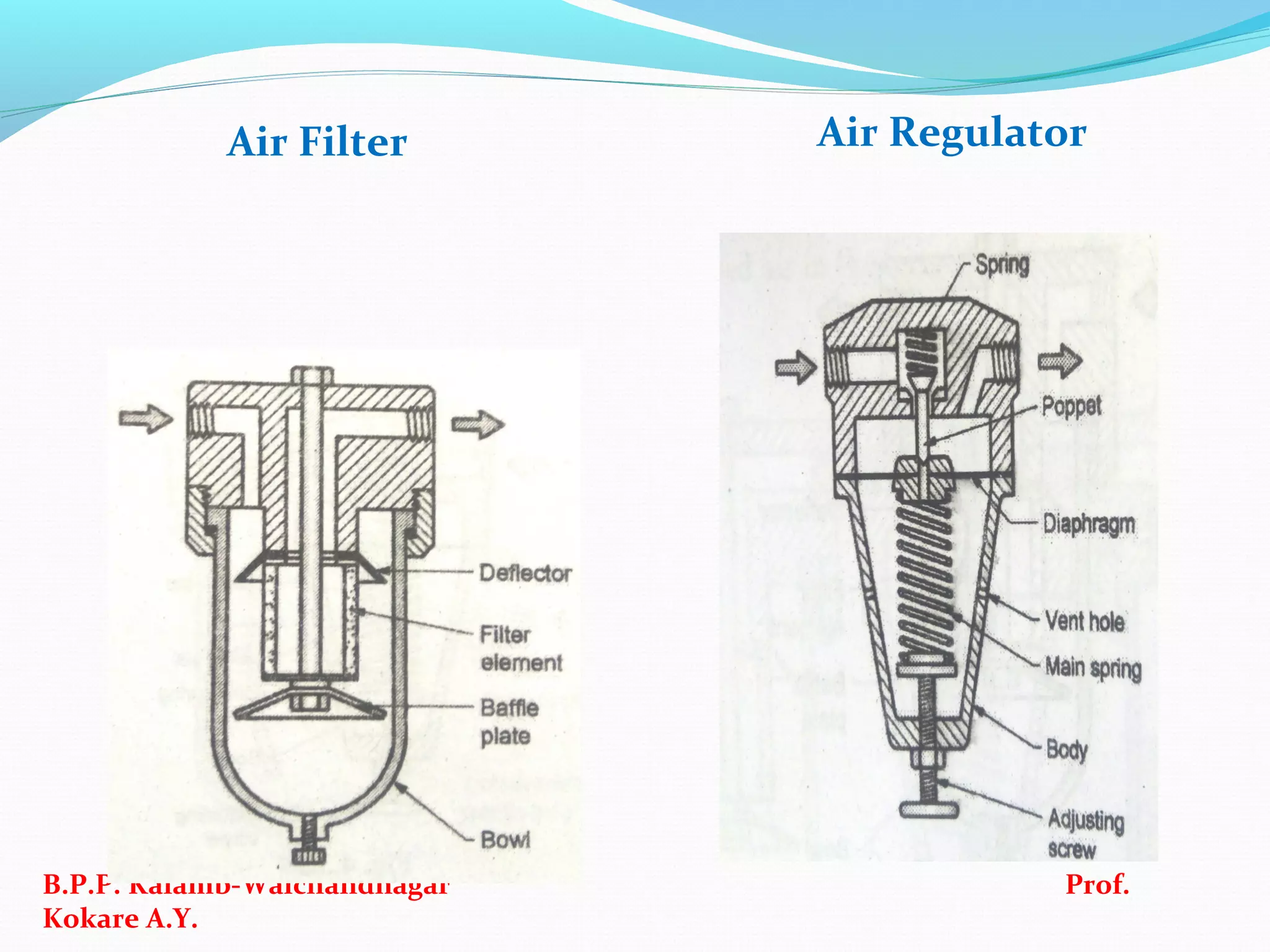 Air Filter Air Regulator
B.P.P. Kalamb-Walchandnagar Prof.
Kokare A.Y.
 