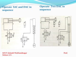 Operate SAC and DAC in
sequence
Operate Two DAC in
sequence
B.P.P. Kalamb-Walchandnagar Prof.
Kokare A.Y.